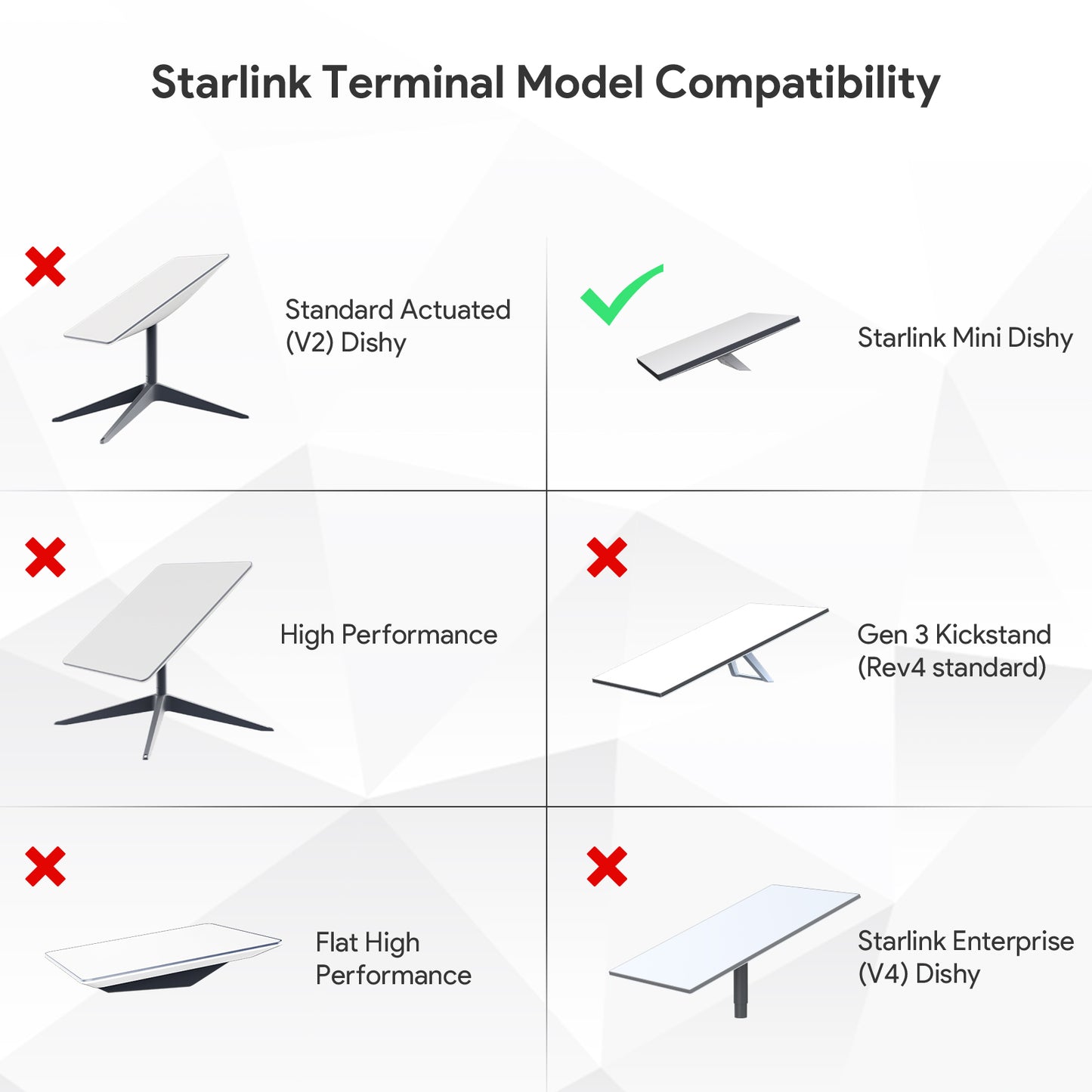 Starlink Mini Magnetic Vehicle Mount – Strong Suction Base, Car Window & Roof Mount Kit for Portable Starlink Mini Internet Connectivity