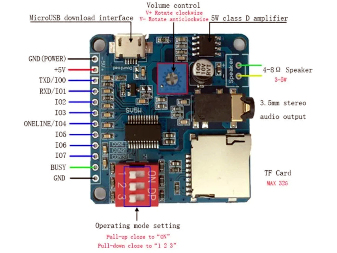 DY-SV5W MP3 Player and Voice Playback Module
