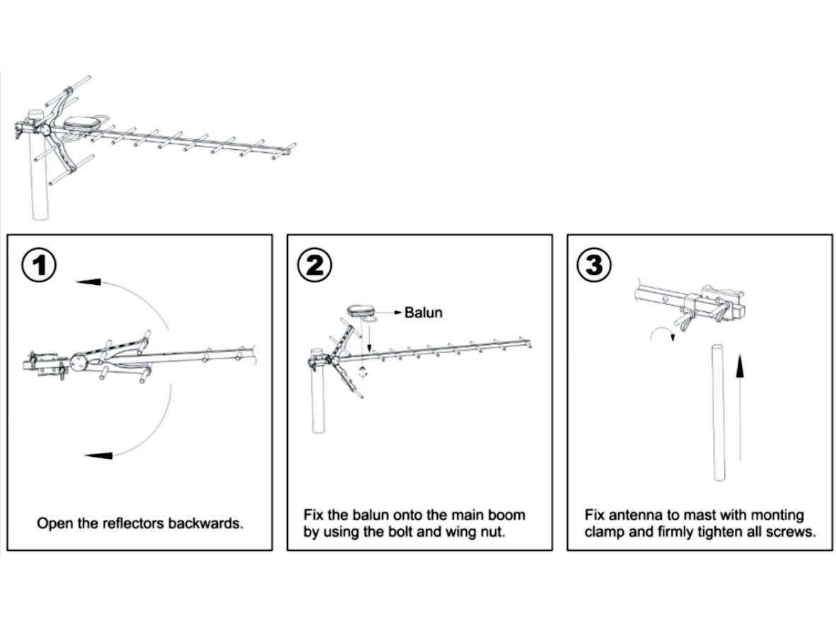 High Gain Outdoor UHF Freeview TV Antenna – Directional Yagi Rooftop Aerial