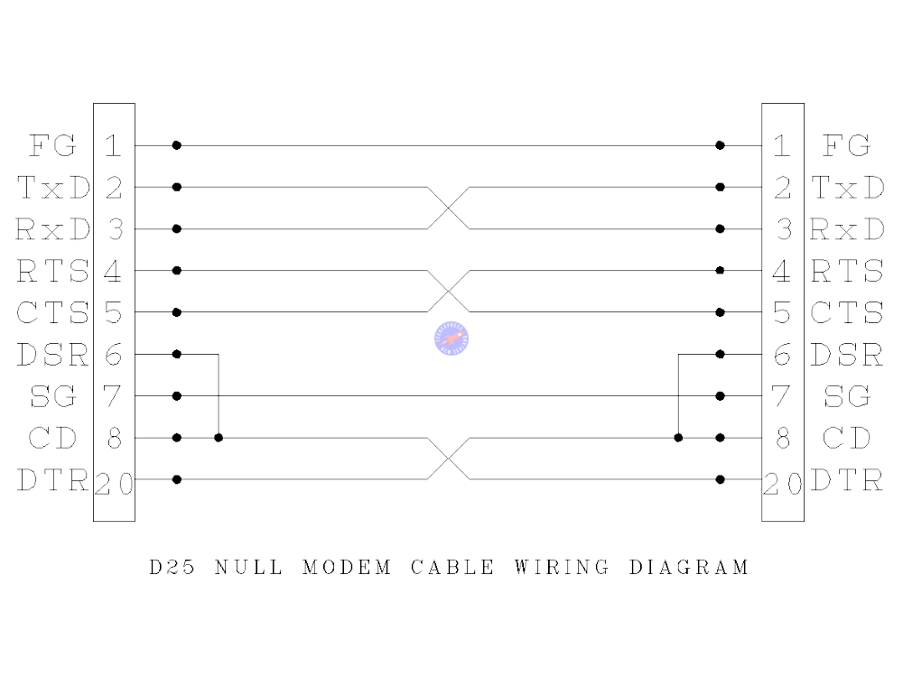 2 Meter 25 Pin DB25 Male to Female Null Modem Serial Cable Cord 2M Lead - techexpress nz