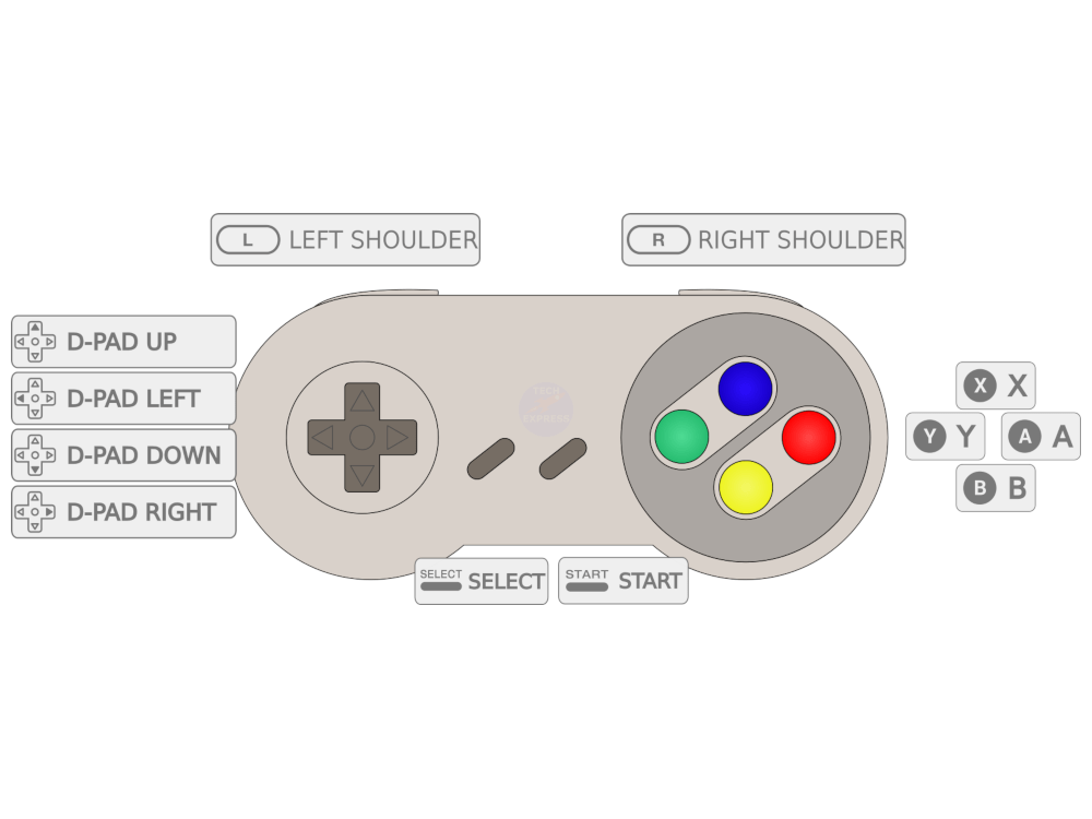 Super Nintendo SNES dog bone USB game controller gamepad for PC MAC Pi RetroPie - techexpress nz