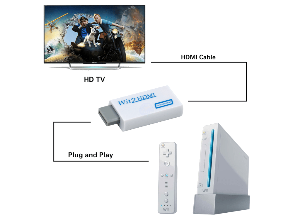 Nintendo Wii AV Video to HDMI adapter converter 720p Full HD 1080p upscaling - techexpress nz
