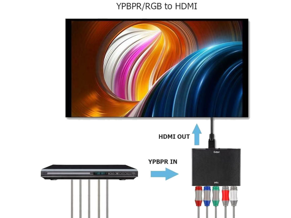 Component YPbPr RGB RCA to HDMI Audio Video Converter