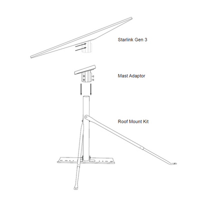 Starlink Gen 3 Roof Mount 500mm Pole
