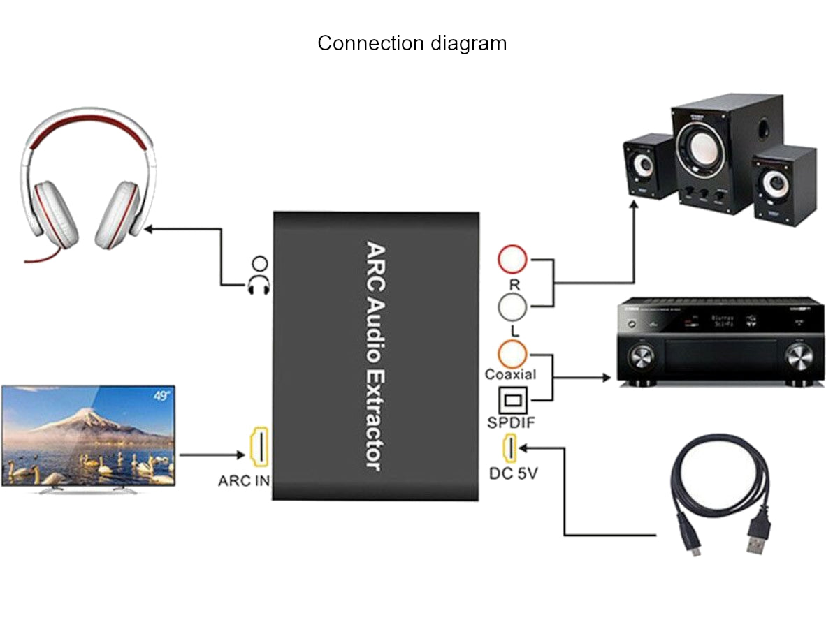 Audio Return Channel Arc Connection On Tv Audio Return Channel