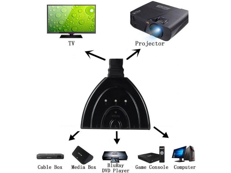 HDMI Splitter, 3 Ports HDMI Switcher Adapter