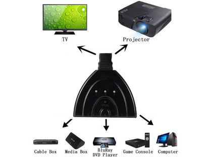 HDMI Splitter, 3 Ports HDMI Switcher Adapter