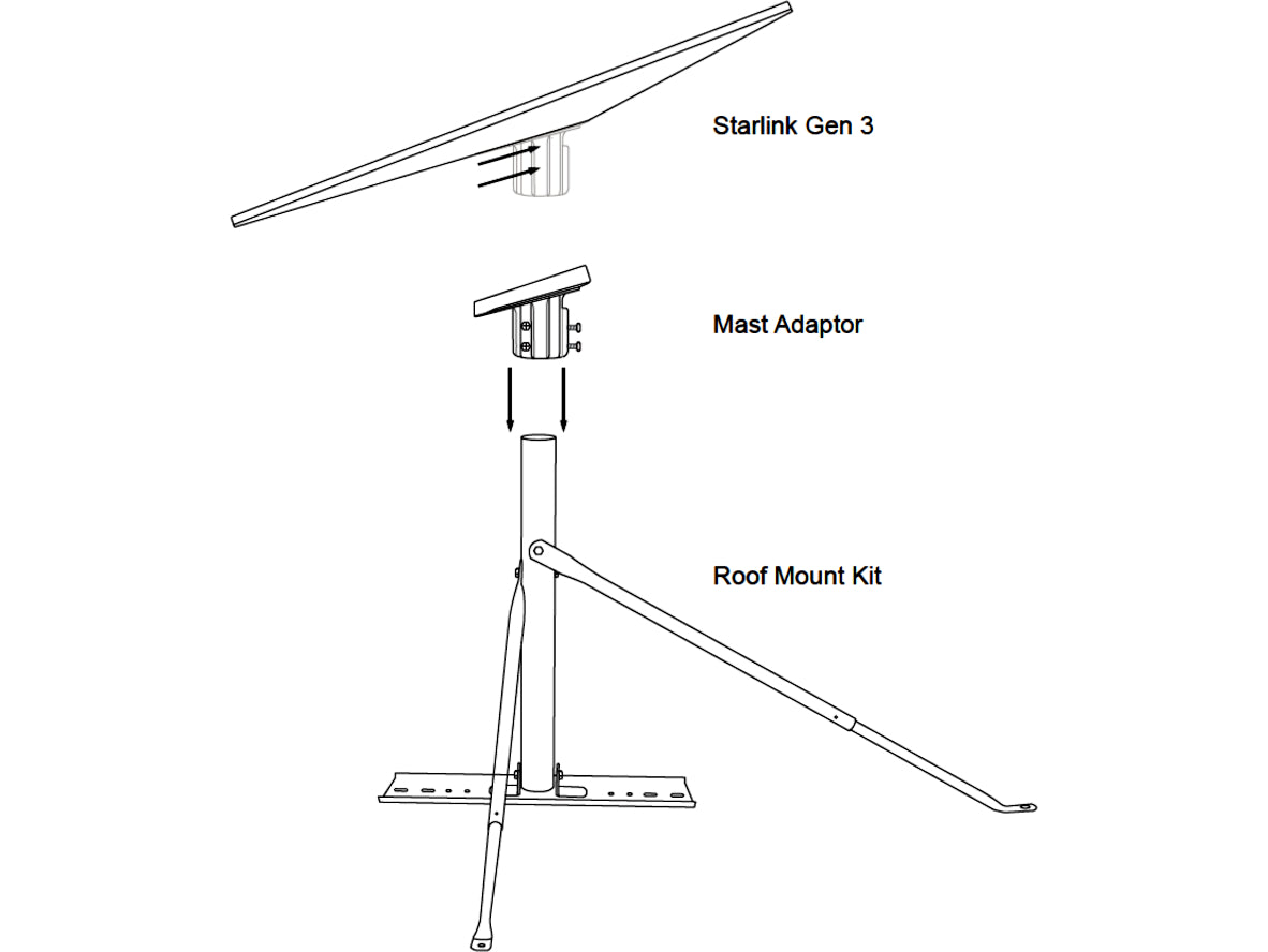 Starlink Roof Mount NZ – Gen 3 Dish 800mm Hot-Dip Galvanised Pole with Stays for Reliable Satellite Internet