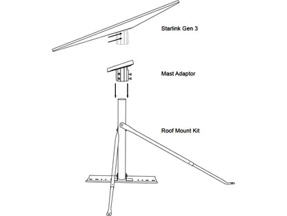 Starlink Roof Mount NZ – Gen 3 Dish 800mm Hot-Dip Galvanised Pole with Stays for Reliable Satellite Internet