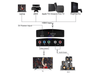 HDMI to YPbPr Component RGB Video and Stereo Audio Red Green Blue RCA Converter - techexpress nz