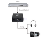 DAC Digital to Analog Optical Fibre & Coax Audio Headphone & RCA Converter - techexpress nz