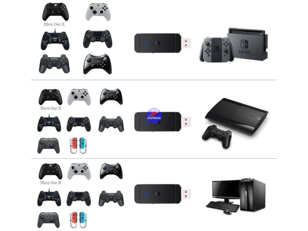 Wireless Bluetooth Controller USB Adapter for PS3 PS4 PC