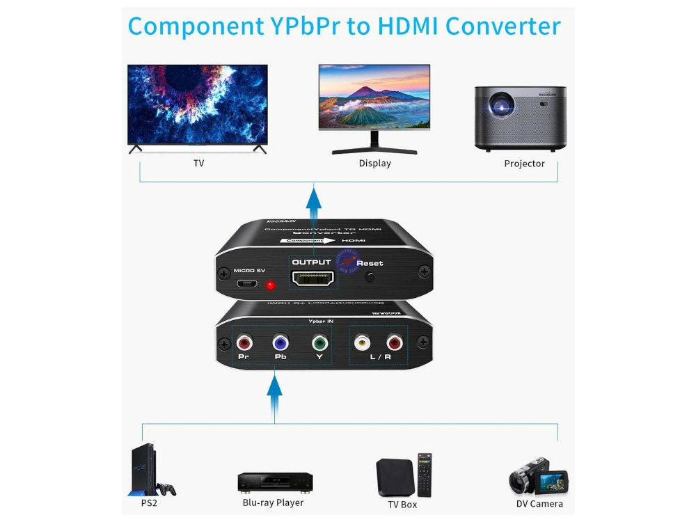 Component to HDMI Converter