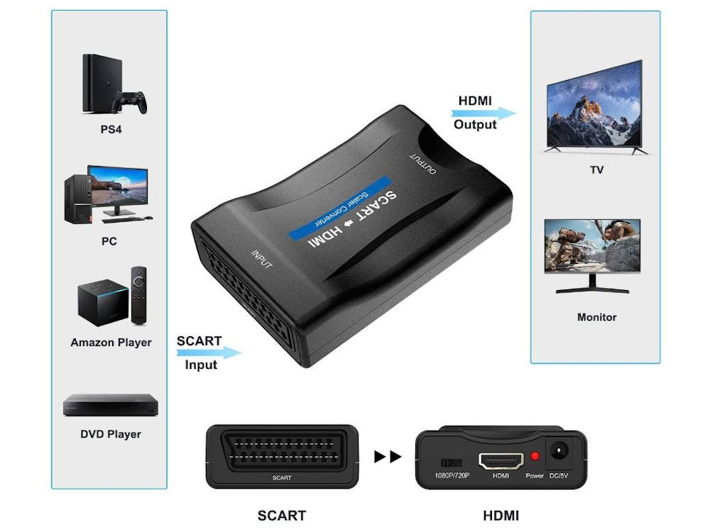 SCART to HDMI converter