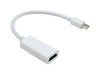 Mini DisplayPort to HDMI Adapter